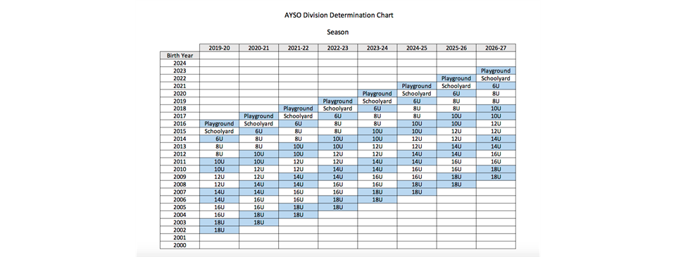 AYSO Division Determination Chart